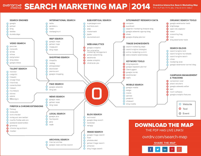 Search Marketing Map