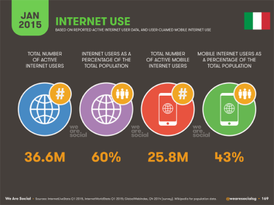 Uso di Internet in Italia gennaio 2015