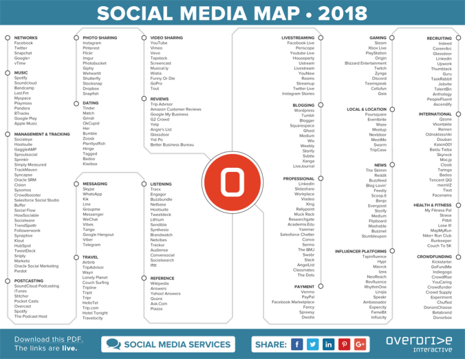 Social Media Map 2018 - OverDrive