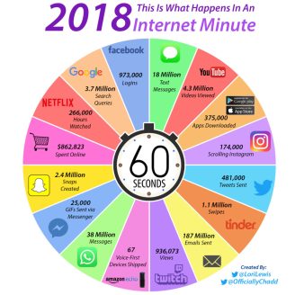 internet-minute-2018
