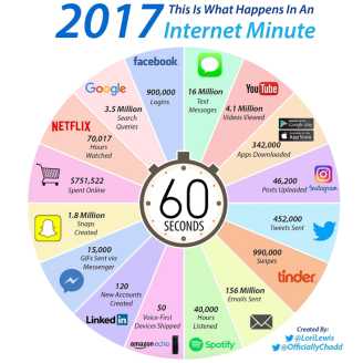 one-internet-minute-2017